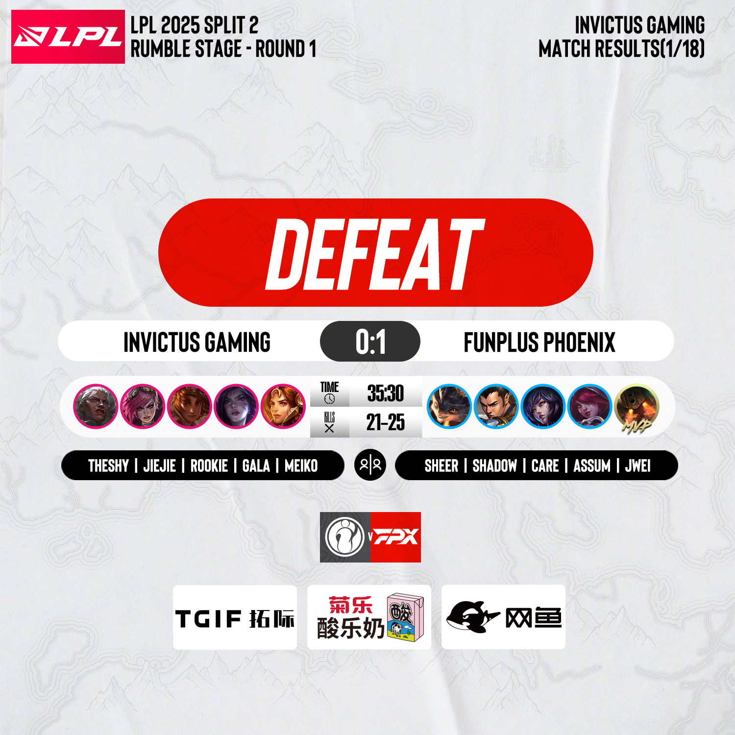 FPX绝杀IG，Tarzan开启传奇时刻峡谷大战全球总决赛，强势挺进下一轮的简单介绍